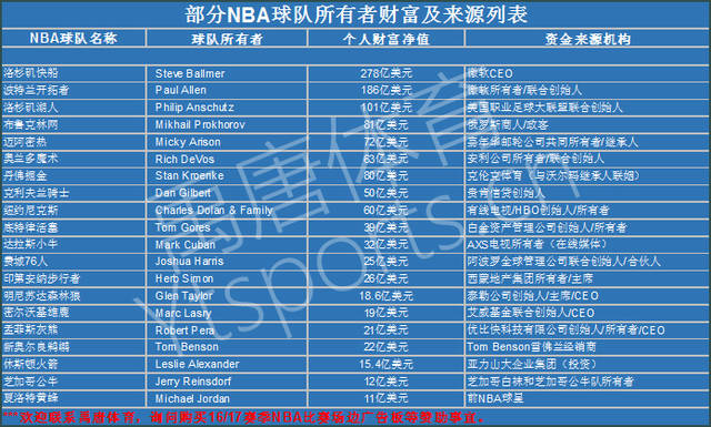经济发展的