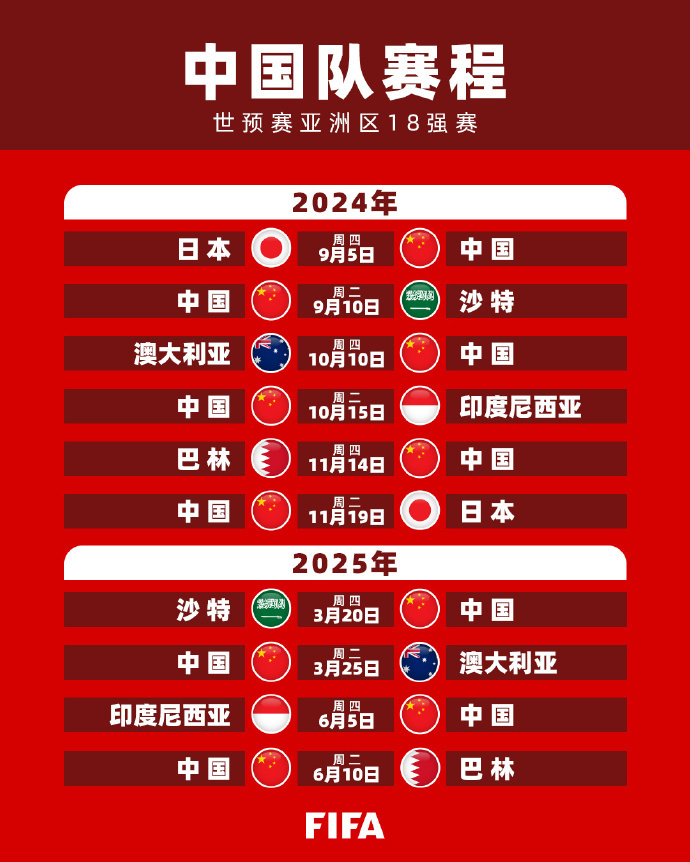 接下来的比
