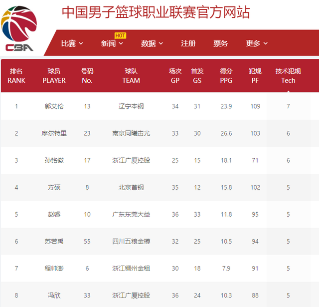 败只是一个