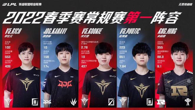 廷贝尔的三 廷贝尔的三